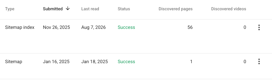 The submitted sitemaps table in Search Console showing a status of Success and a count of discovered pages