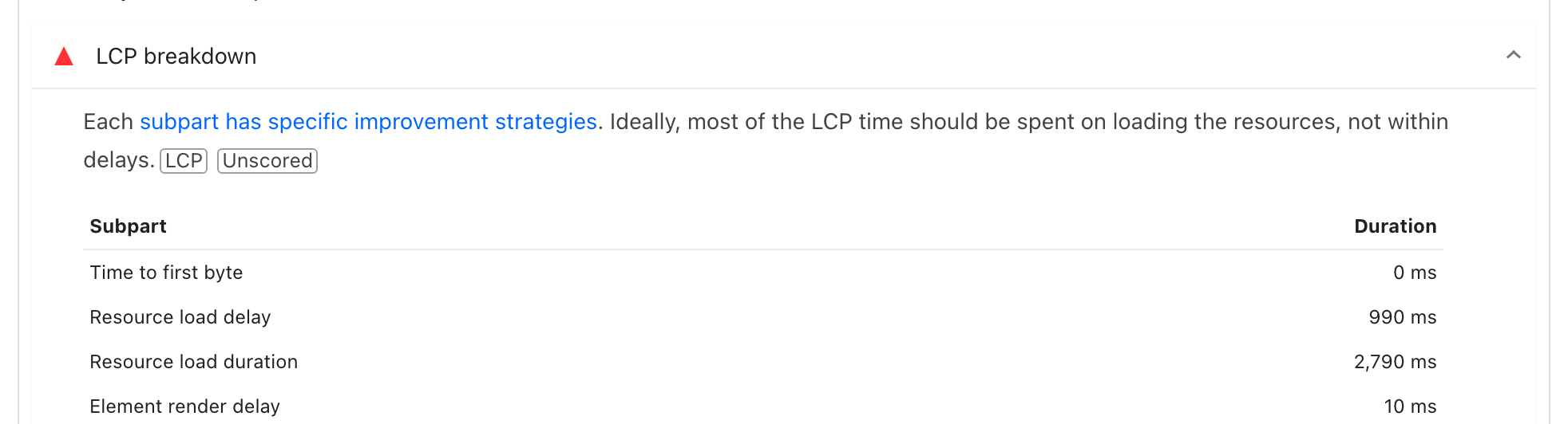 The LCP breakdown insight opened in PageSpeed Insights, splitting the load into time to first byte, resource load delay, resource load duration and element render delay
